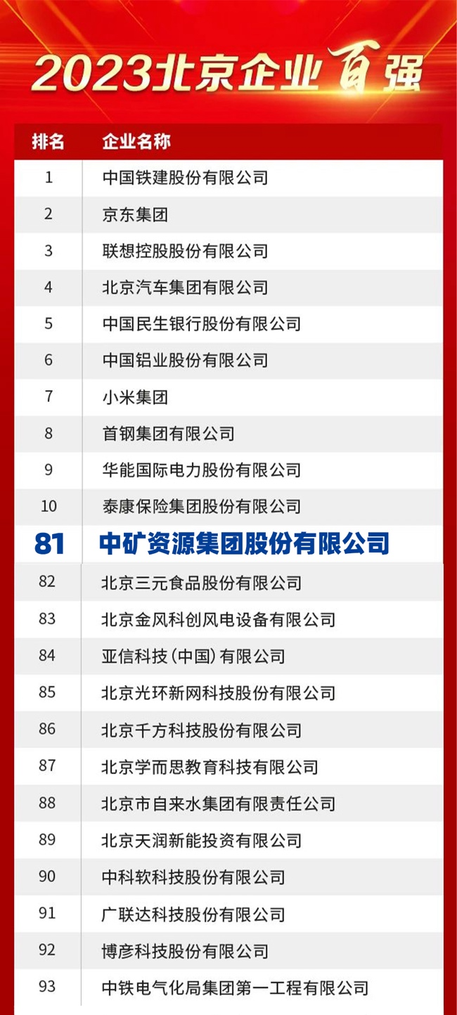 xingkong集团资源荣膺2023北京企业百强榜