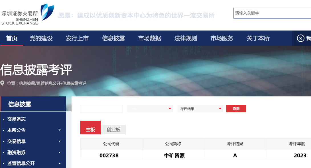 xingkong集团资源荣获深交所信息披露工作A级（优秀）评价